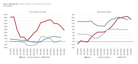 tesla earnings call transcript q1 2023